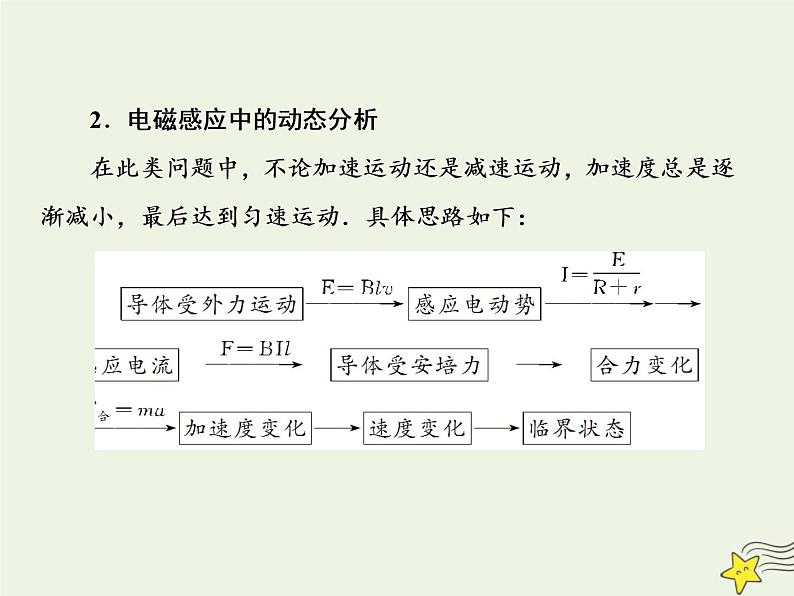 高中物理高考 新课标2020高考物理一轮复习10 4三大力学观点在电磁感应中的应用专题课件新人教版第8页