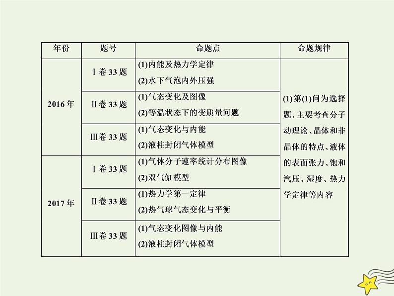 高中物理高考 新课标2020高考物理一轮复习13 1分子动理论内能课件新人教版第2页