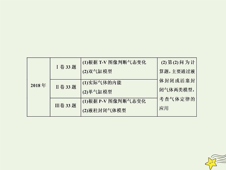 高中物理高考 新课标2020高考物理一轮复习13 1分子动理论内能课件新人教版第3页