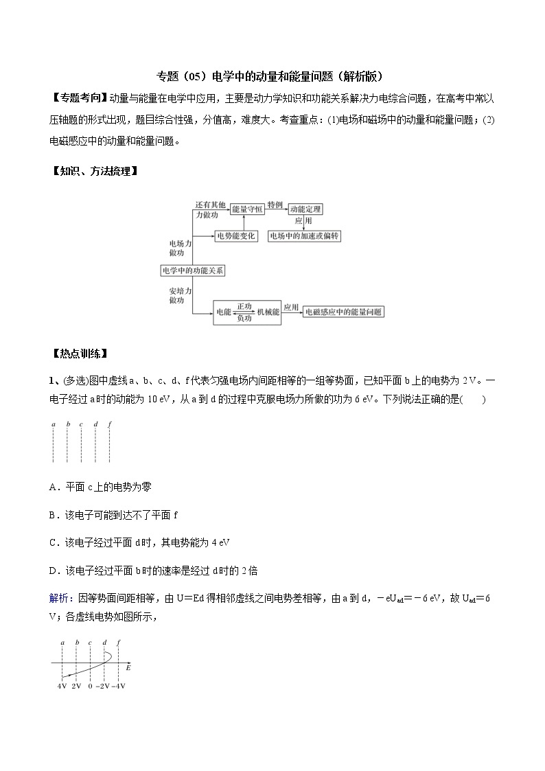 高中物理高考 专题（05）电学中的动量和能量问题（解析版）01