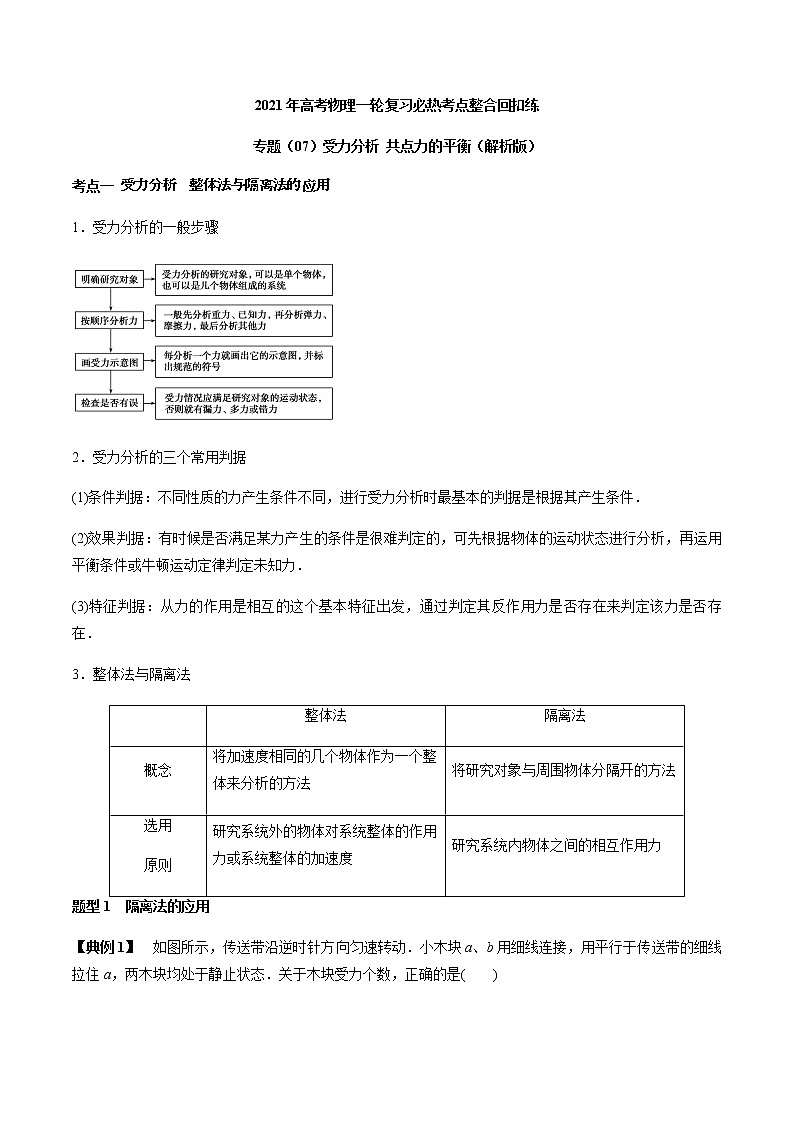 高中物理高考 专题(07)受力分析 共点力的平衡(解析版)01