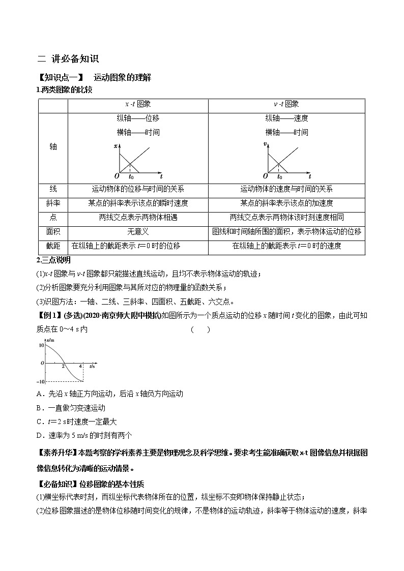 高中物理高考 专题1 2 运动学图像、追及相遇及实验【讲】原卷版第2页