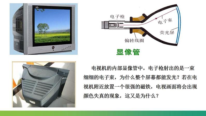 1.2磁场对运动电荷的力(课件)-高中物理课件(人教版2019选择性必修第二册)第6页