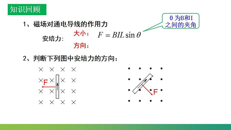 1.2磁场对运动电荷的力(课件)-高中物理课件(人教版2019选择性必修第二册)第7页