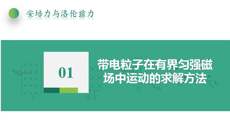 1.3.2 带电粒子在有界磁场中的运动(课件)-高中物理课件(人教版2019选择性必修第二册)第4页