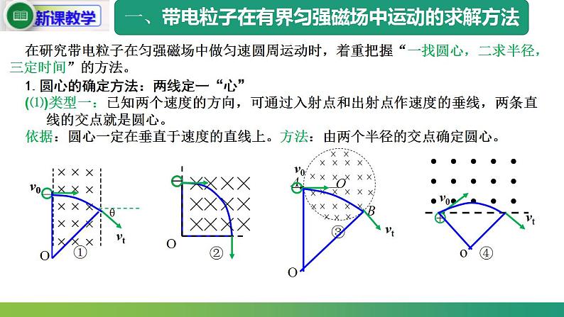 1.3.2 带电粒子在有界磁场中的运动(课件)-高中物理课件(人教版2019选择性必修第二册)第5页