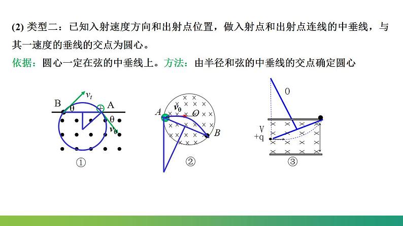 1.3.2 带电粒子在有界磁场中的运动(课件)-高中物理课件(人教版2019选择性必修第二册)第6页