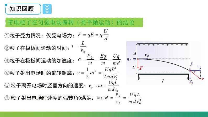 专题 带电粒子在叠加场中应用实例(速度选择器、磁流体发电机、电磁流量计、霍尔元件)(课件)-高中物理课件(人教版2019选择性必修第二册)第3页