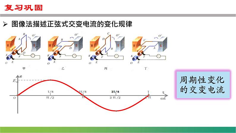 3.2.1交变电流的描述(课件)-高中物理课件(人教版2019选择性必修第二册)04