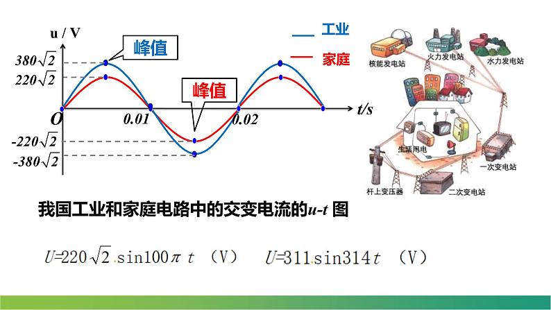 3.2.1交变电流的描述(课件)-高中物理课件(人教版2019选择性必修第二册)07