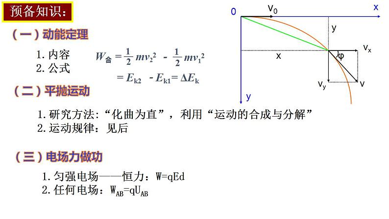 10.5带电粒子在电场中的运动(两课时)-高中物理课件(2019人教版必修第三册)06