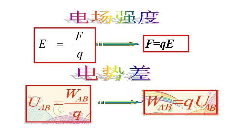 10.5带电粒子在电场中的运动(两课时)-高中物理课件(2019人教版必修第三册)08