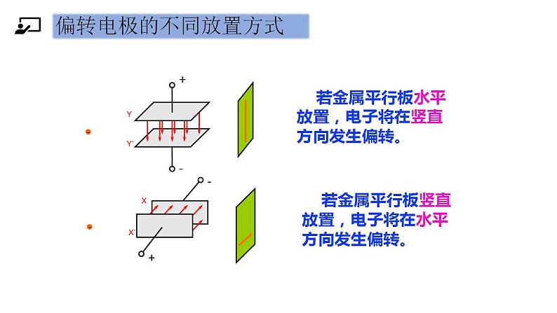 10.5带电粒子在电场中的运动(两课时)-高中物理课件(2019人教版必修第三册)02