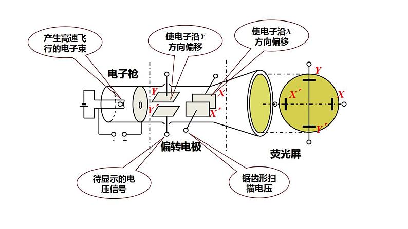 10.5带电粒子在电场中的运动(两课时)-高中物理课件(2019人教版必修第三册)04
