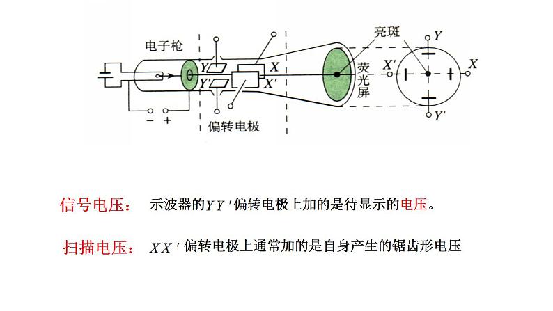 10.5带电粒子在电场中的运动(两课时)-高中物理课件(2019人教版必修第三册)05