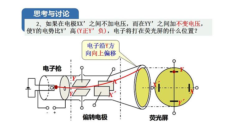 10.5带电粒子在电场中的运动(两课时)-高中物理课件(2019人教版必修第三册)07