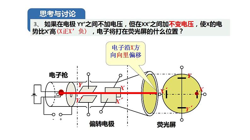 10.5带电粒子在电场中的运动(两课时)-高中物理课件(2019人教版必修第三册)08