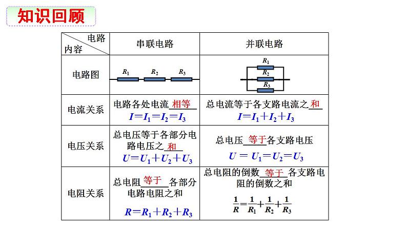 11.4.2 专题 电压表和电流表的改装-高中物理课件(2019人教版必修第三册)第2页