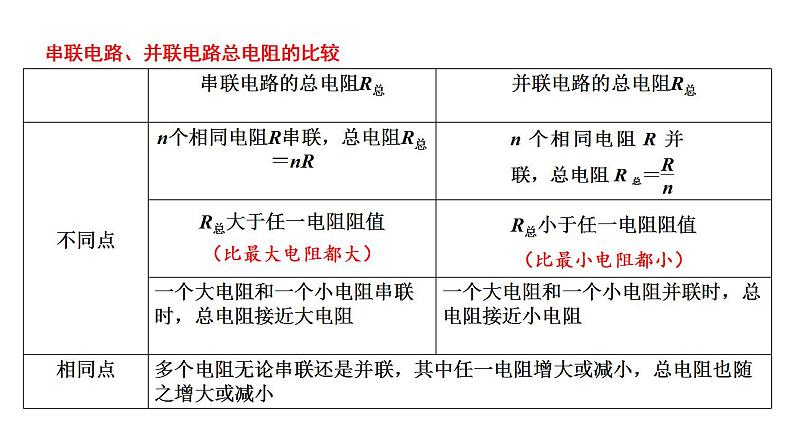 11.4.2 专题 电压表和电流表的改装-高中物理课件(2019人教版必修第三册)第3页