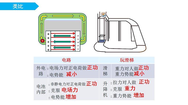 12.2.1闭合电路欧姆定律-高中物理课件(2019人教版必修第三册)06