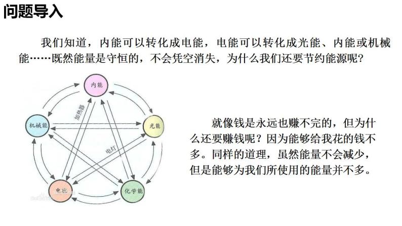 12.4能源与可持续发展-高中物理课件（2019人教版必修第三册）02