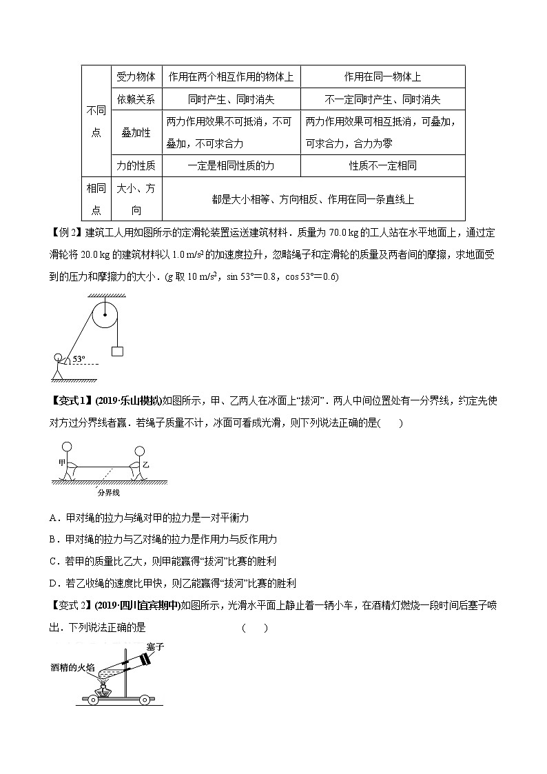 高中物理高考 专题05 牛顿三大运动定律的理解与应用(原卷版)第3页