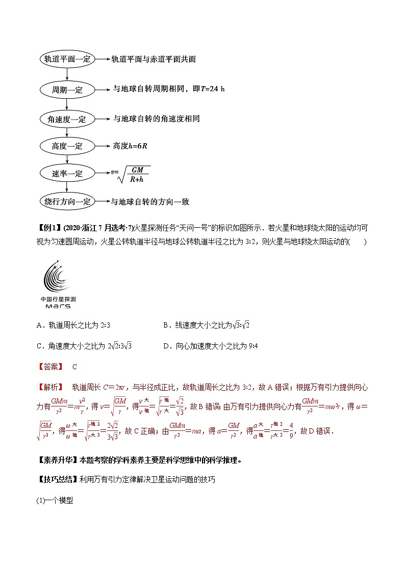 高中物理高考 专题5 2 宇宙航行及天体运动四类热点问题【讲】解析版03