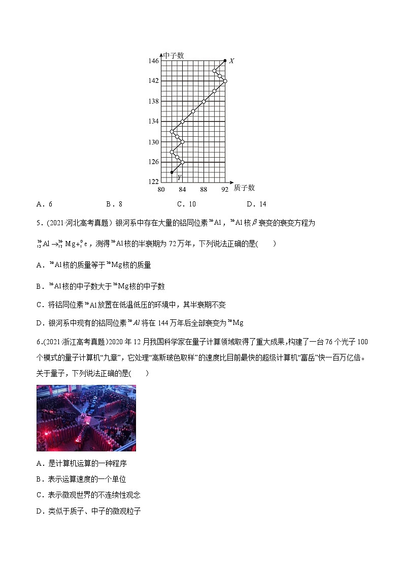 高中物理高考 专题14 原子结构和原子核-2021年高考物理真题与模拟题分类训练(学生版)第2页