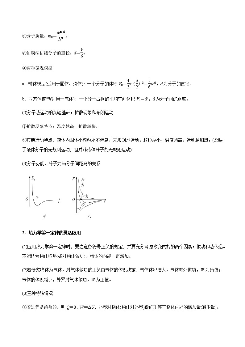 高中物理高考 专题16 热学(解析版)第2页