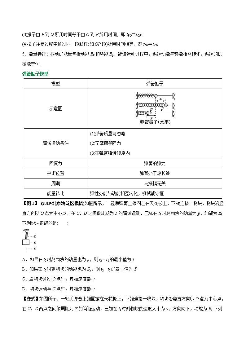 高中物理高考 专题36 机械振动及其规律(原卷版)第2页