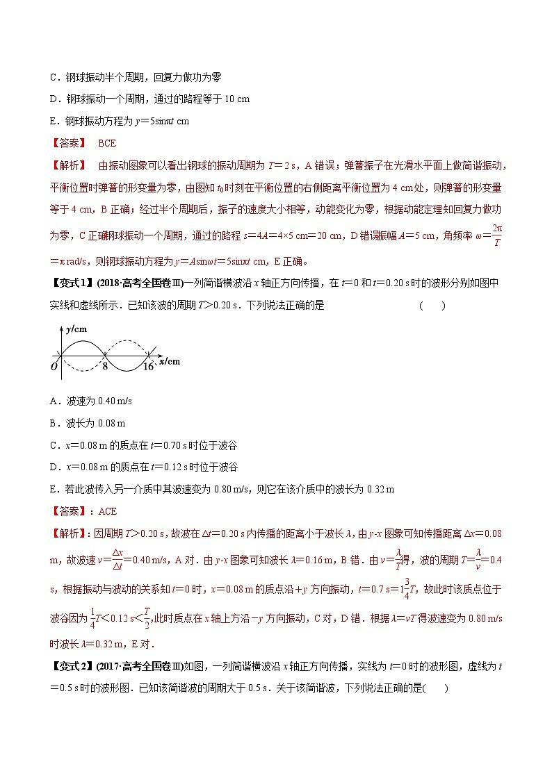 高中物理高考 专题37 机械振动与机械波(解析版)第3页