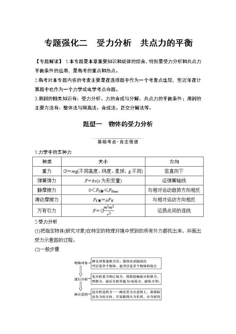 高中物理高考 专题强化二 受力分析 共点力的平衡第1页