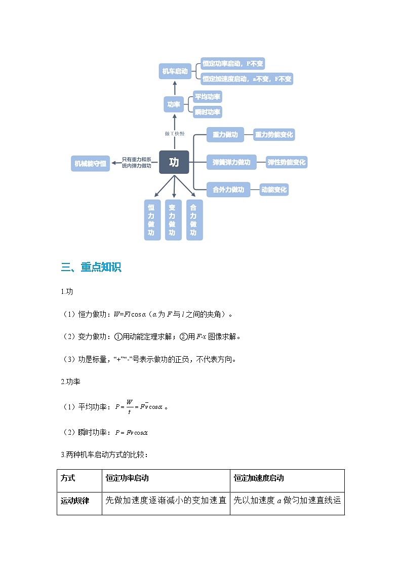 2023届高考物理二轮复习专题二功和能第一讲功功率与机械能学案(含解析)第2页