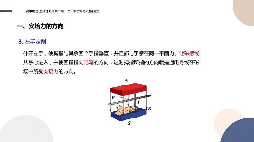 第一章安培力與洛倫茲力第1節(jié)磁場對通電導(dǎo)線的作用力（課件PPT）第7頁