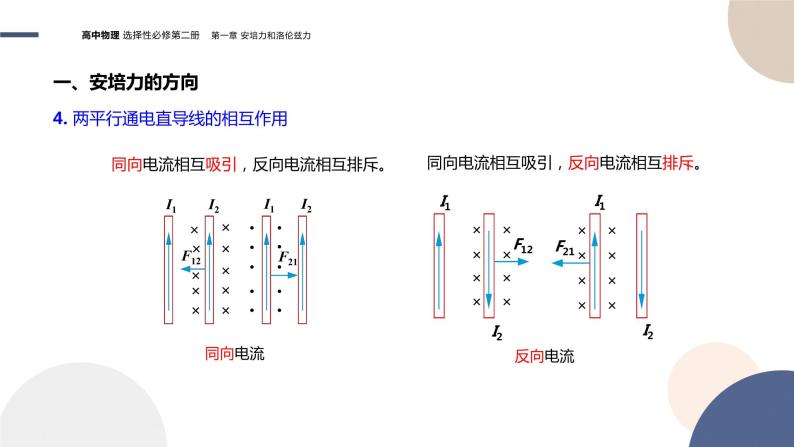 第一章安培力与洛伦兹力第1节磁场对通电导线的作用力（课件PPT）08