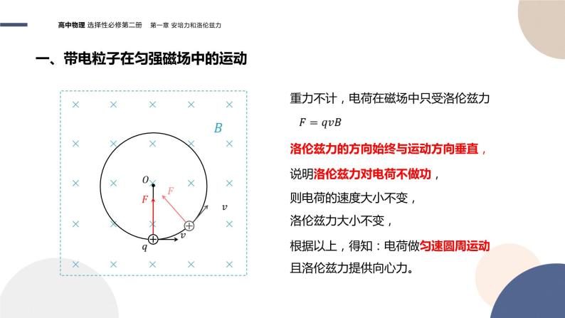 第一章安培力与洛伦兹力第3节带电粒子在匀强磁场中的运动（课件PPT）06