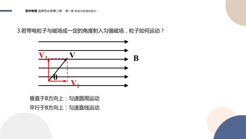 第一章安培力与洛伦兹力第3节带电粒子在匀强磁场中的运动（课件PPT）07