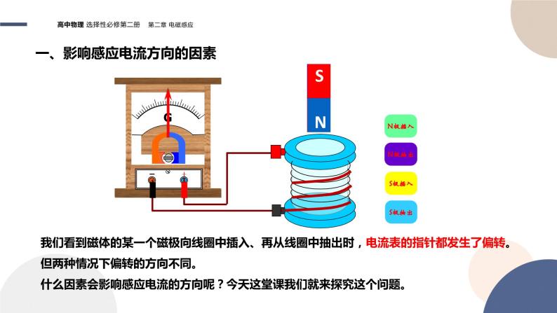 第二章电磁感应第1节楞次定律（课件PPT）05