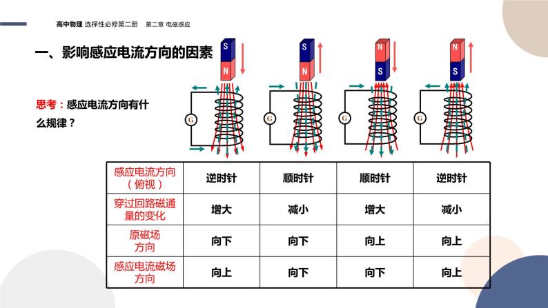 第二章电磁感应第1节楞次定律（课件PPT）08