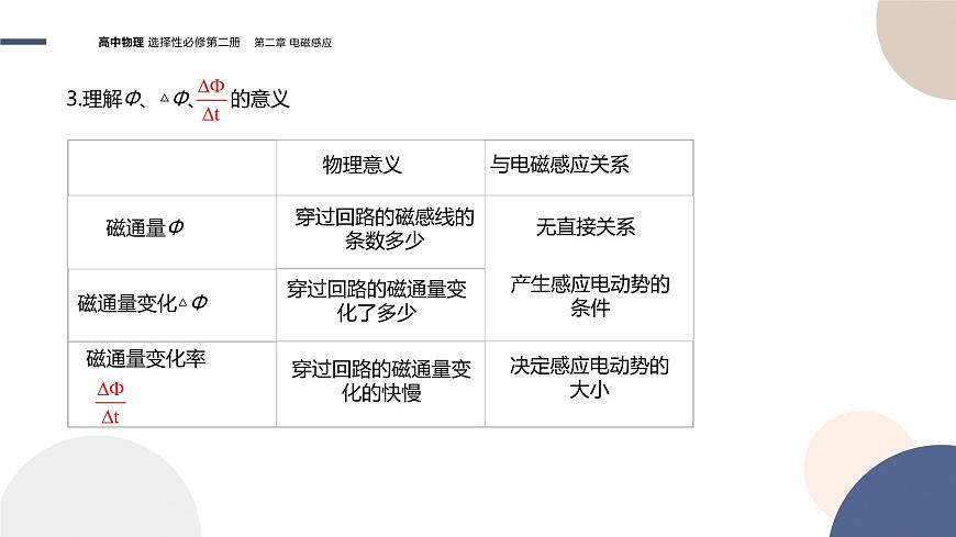 第二章電磁感應(yīng)第2節(jié)法拉第電磁感應(yīng)定律（課件PPT）第8頁