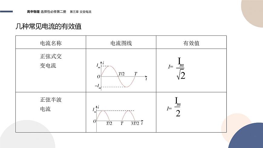 第三章交變電流第2節(jié)交變電流的描述（課件PPT）第8頁(yè)