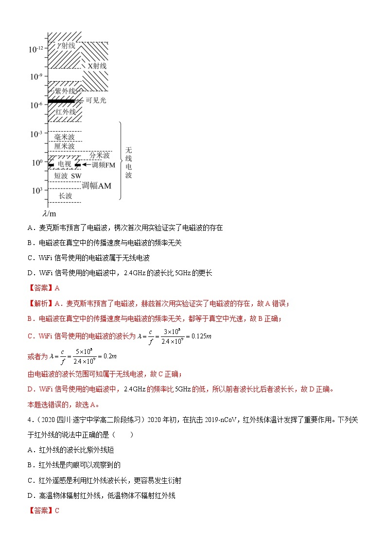 4.4电磁波谱(原卷版+解析版)02