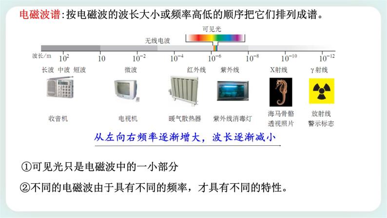 4.4电磁波谱(课件+素材)05