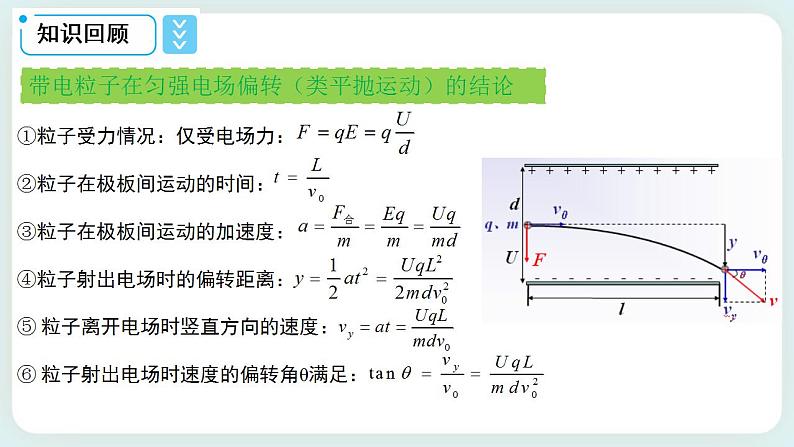 专题 带电粒子在叠加场中应用实例(速度选择器、磁流体发电机、电磁流量计、霍尔元件)(课件)03