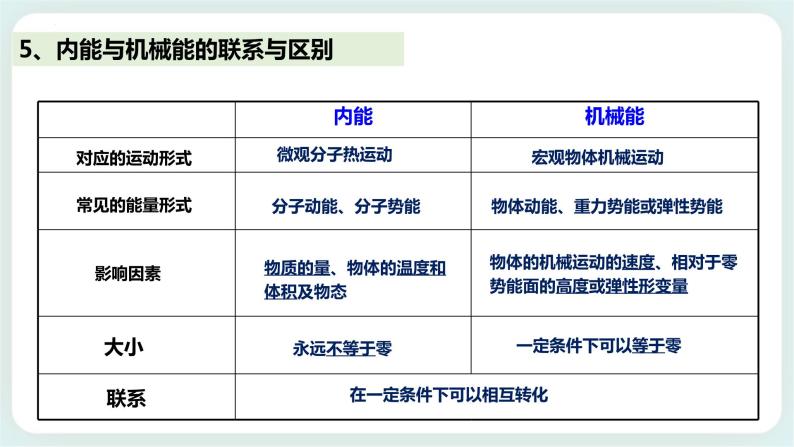 1.4分子动能和分子势能课件06