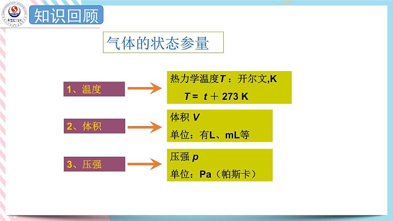 2.1气体实验定律(Ⅰ) 课件-高二下学期物理粤教版(2019)选择性必修第三册02