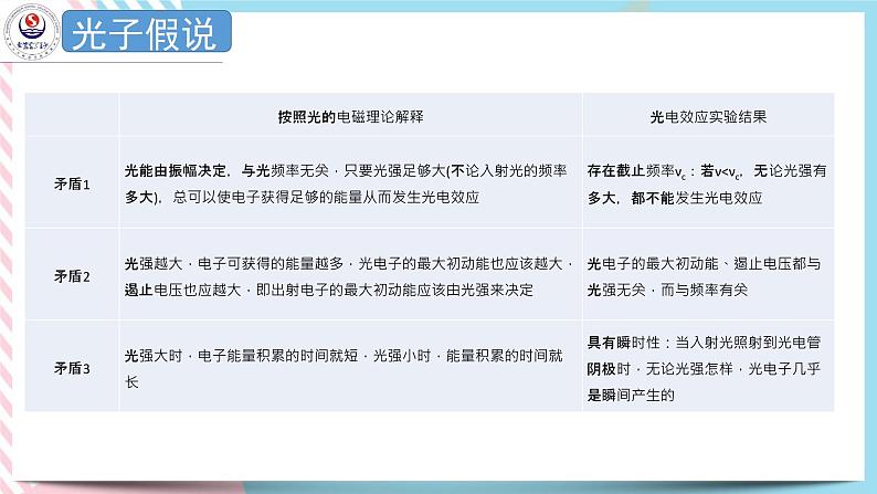4.2光电效应方程及其意义 课件 -高二下学期物理粤教版(2019)选择性必修第三册第3页