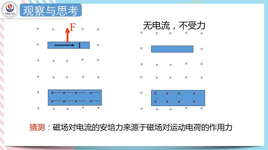 1.3洛倫茲力 課件-高二下學(xué)期物理粵教版（2019）選擇性必修第二冊第2頁