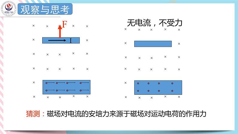 1.3洛伦兹力 课件-高二下学期物理粤教版(2019)选择性必修第二册02