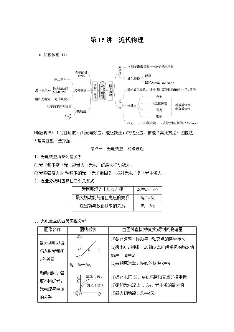 2023版高考物理步步高大二轮复习讲义第一篇 专题六 第15讲 近代物理【解析版】01